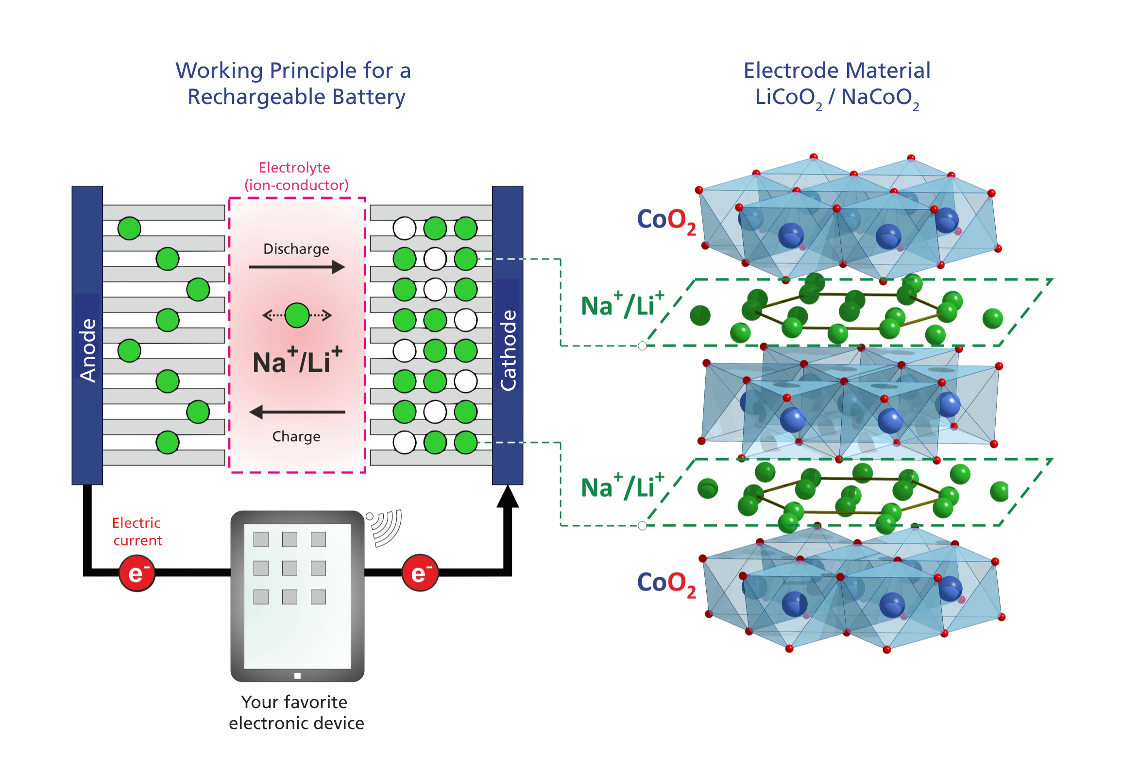 Towards Sodium Ion Batteries Understanding Sodium Dynamics On A Microscopic Level Paul 2192