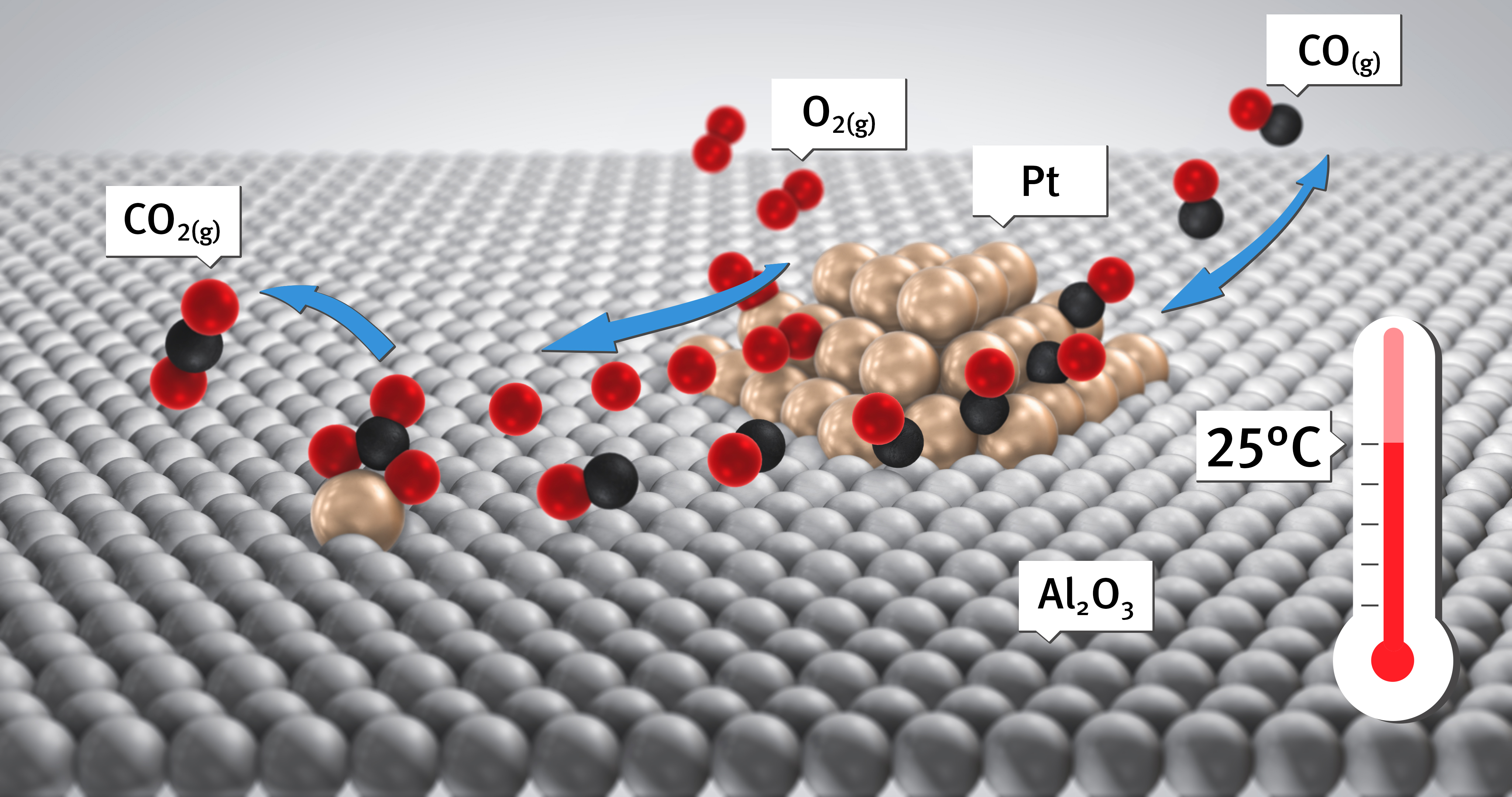 Room-temperature carbon monoxide oxidation by oxygen over Pt-Al2O3 ...