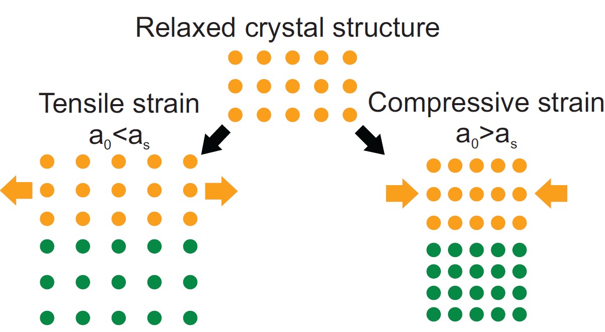 Thin Films | Paul Scherrer Institut (PSI)