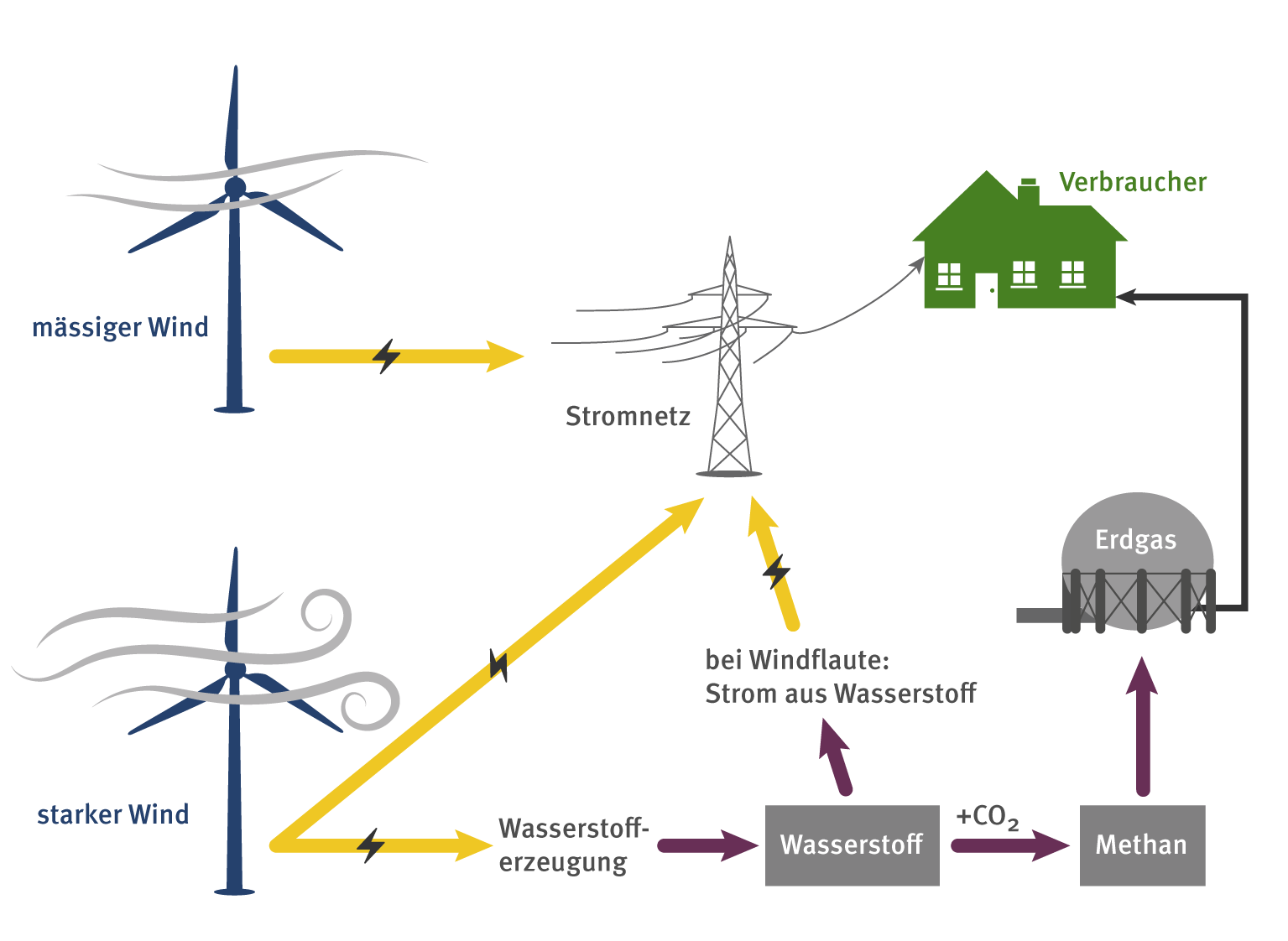 renewable energy technologies eth psi