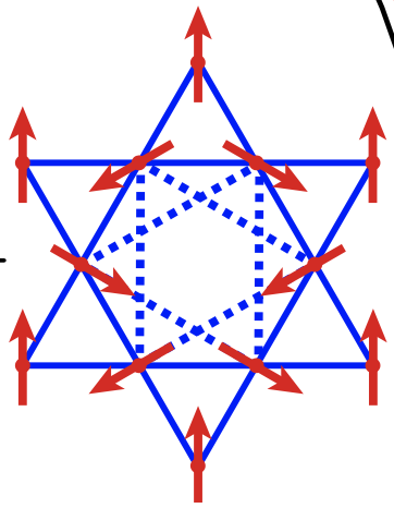 Gapless Spin-Liquid Ground State | Paul Scherrer Institut (PSI)