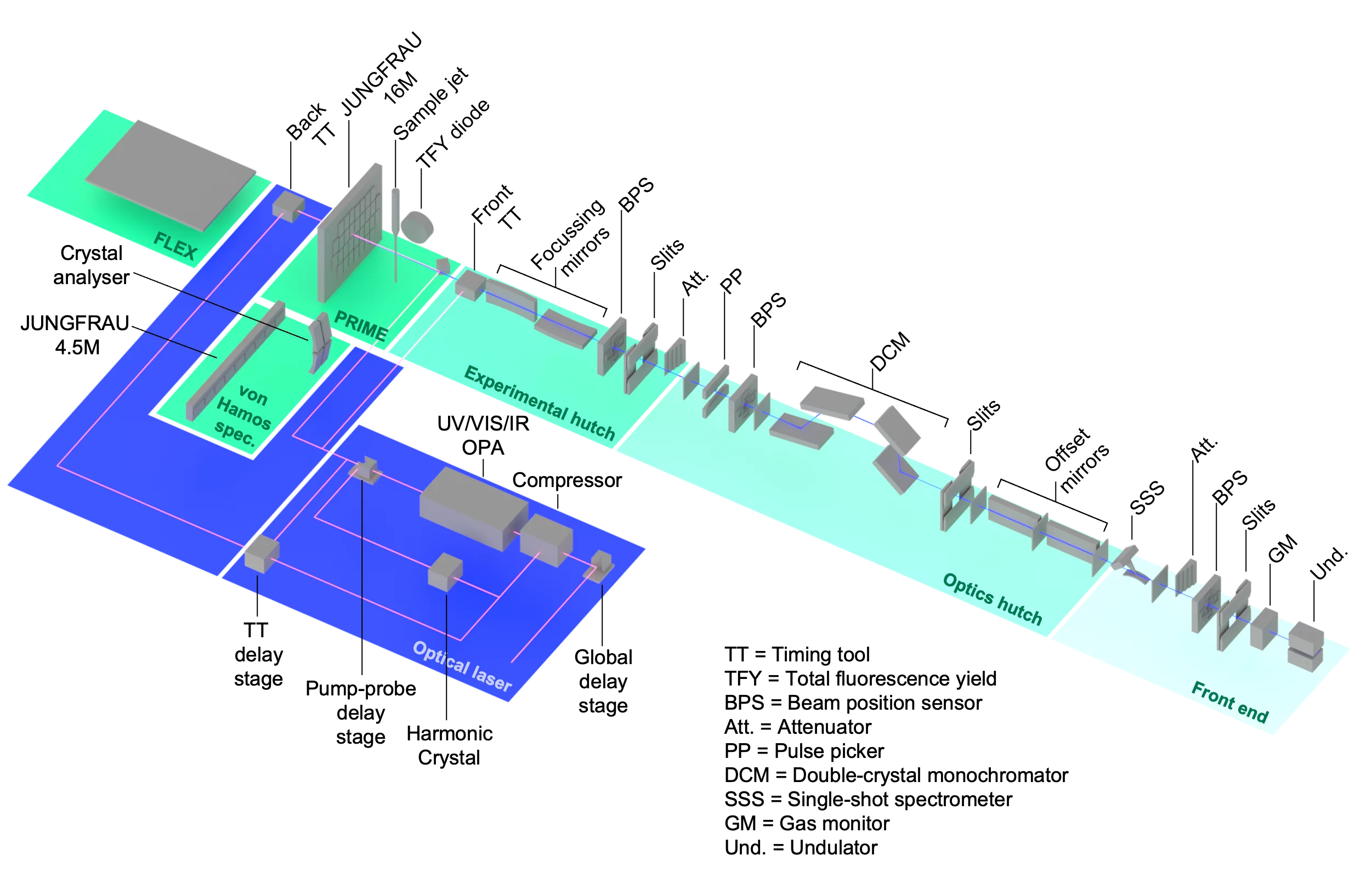 Alvra Beamline Scheme