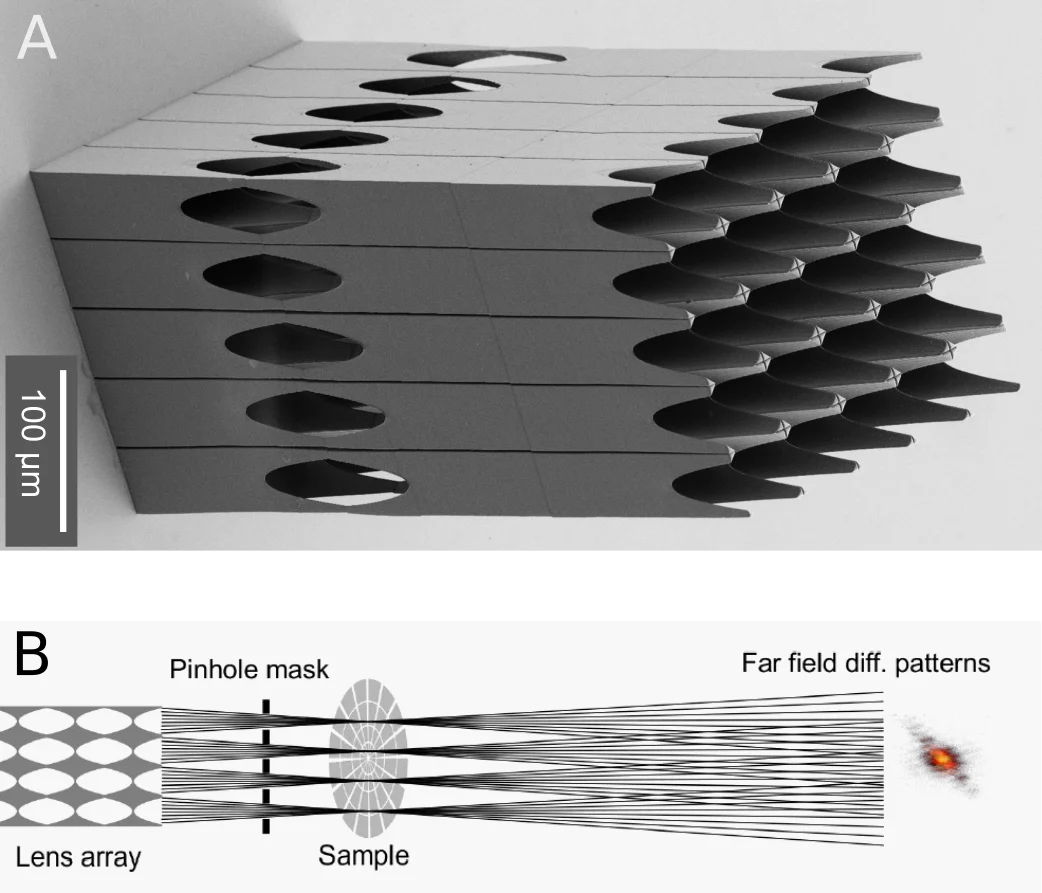 Array of Compound refractive lenses for Multi Beam Ptychography