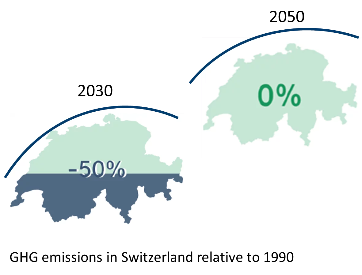 Climate targets assessed in STEM