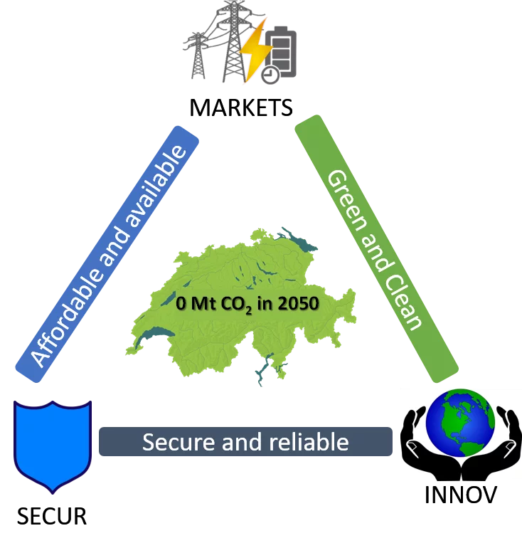 Variants of CLI scenario