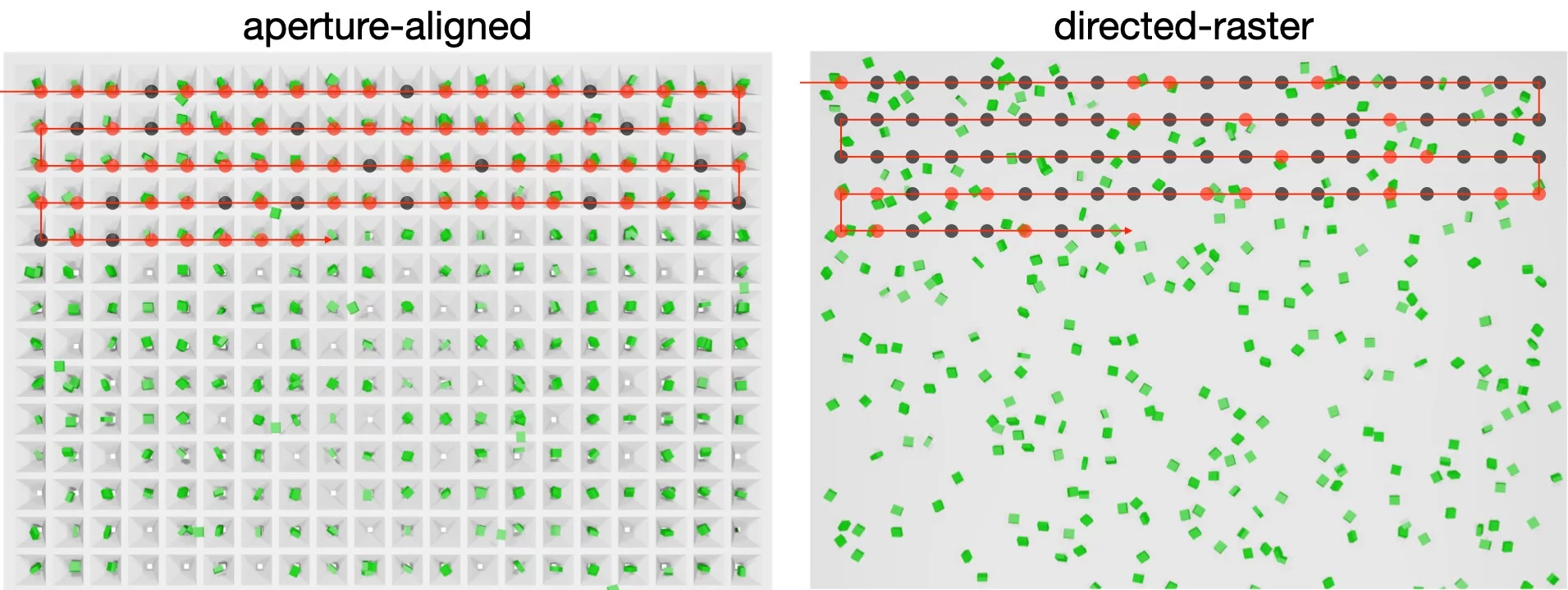 ft-daq-mode-difference