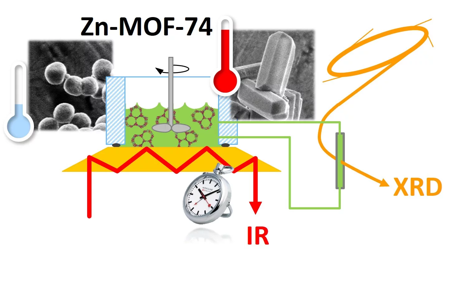 ZnMOF74