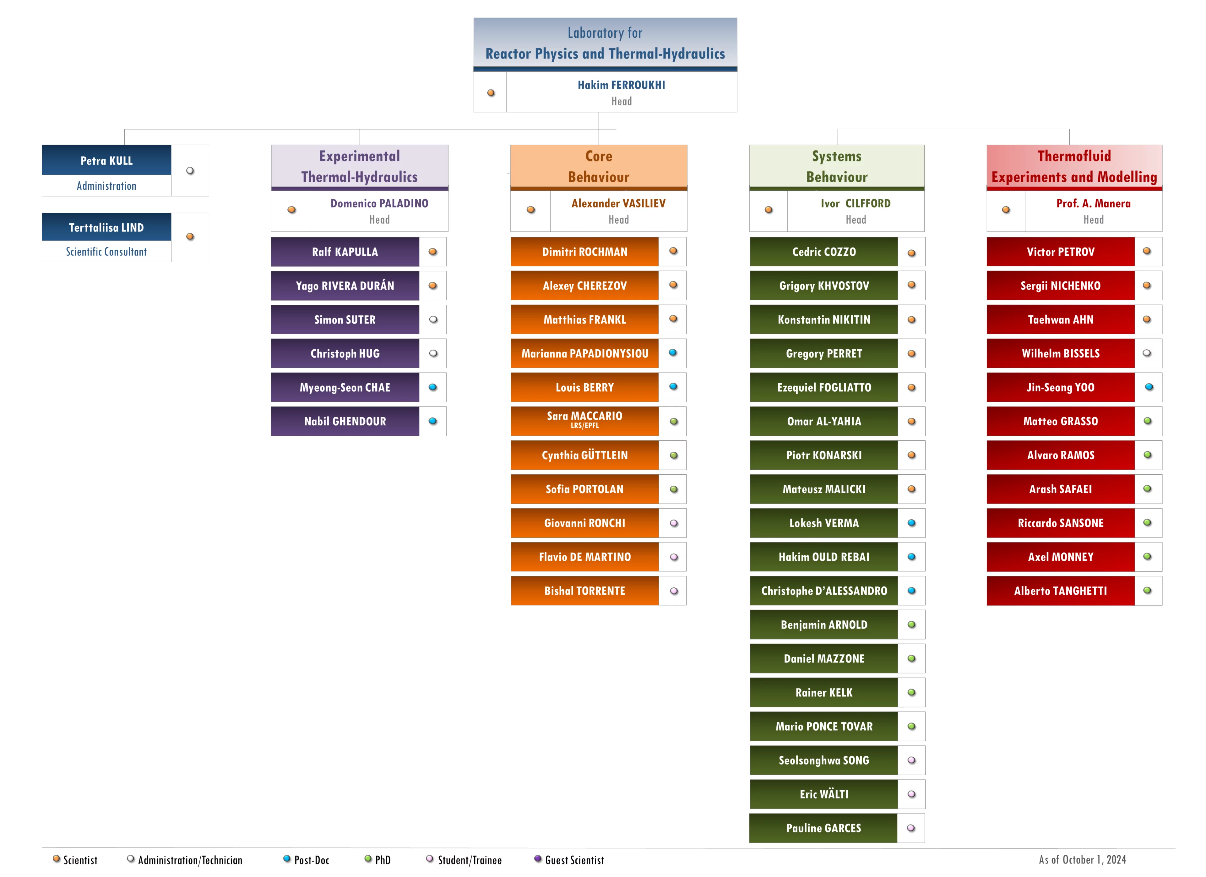 LRT Organigram 01.10.2024