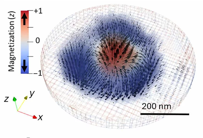 3D image of a magnetic skyrmion