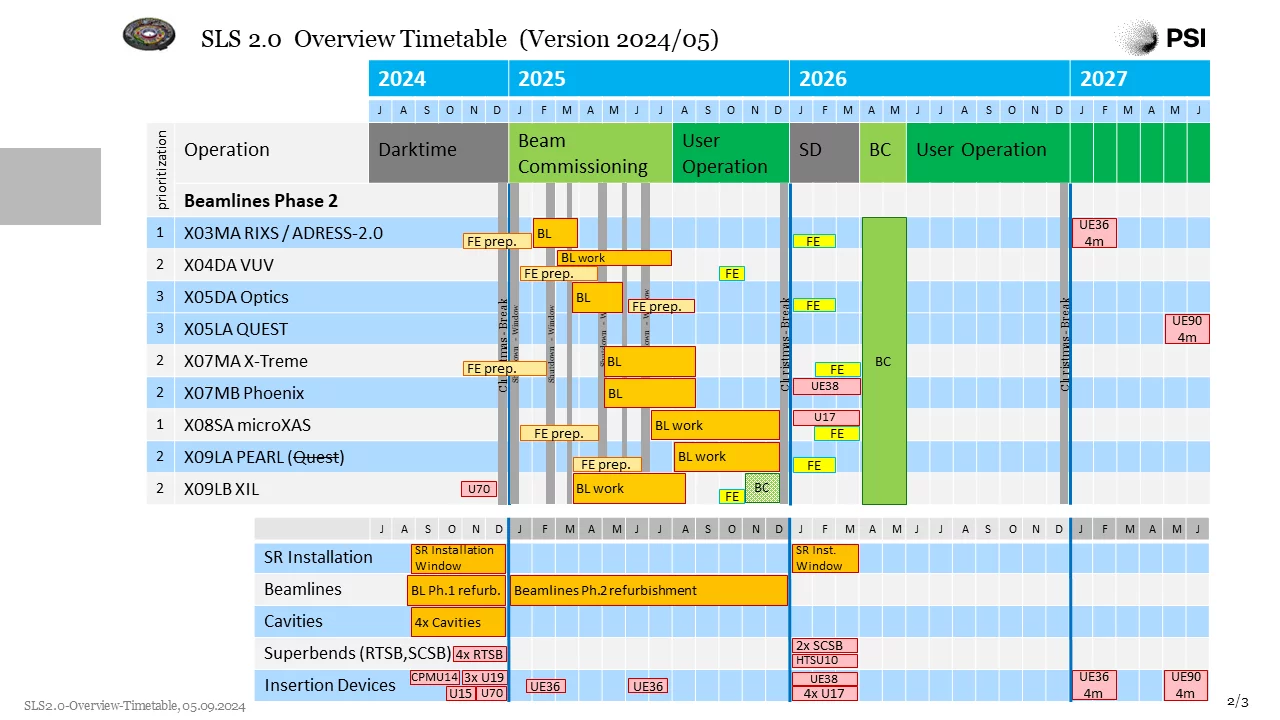 Updated Project Timeline