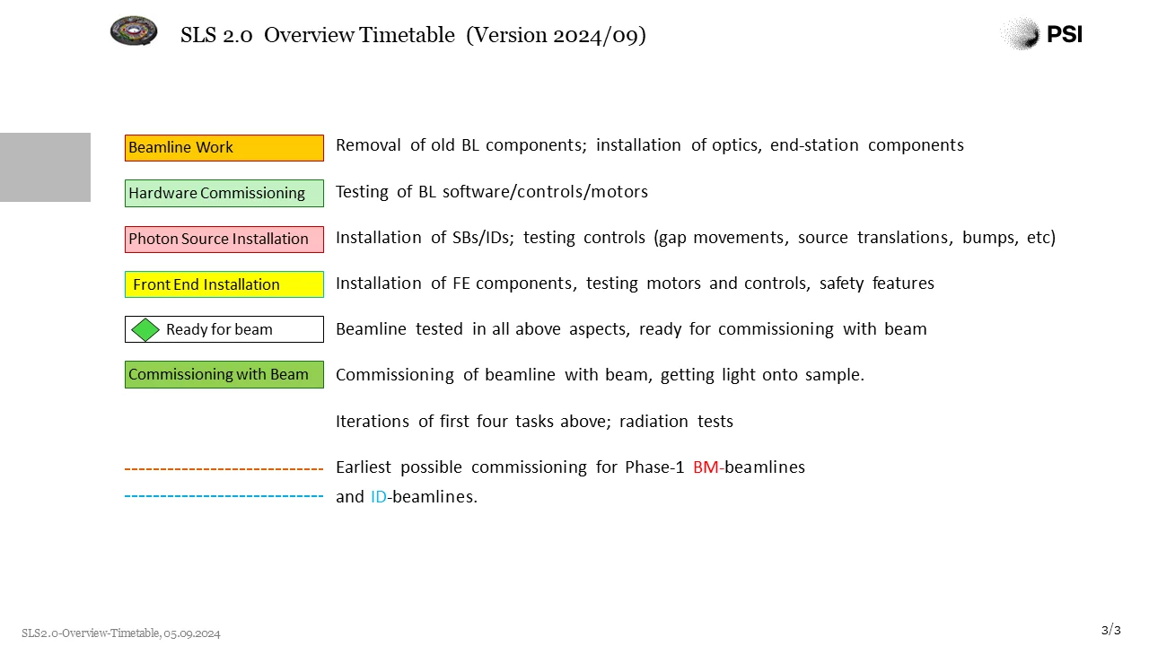 Updated Project Timeline