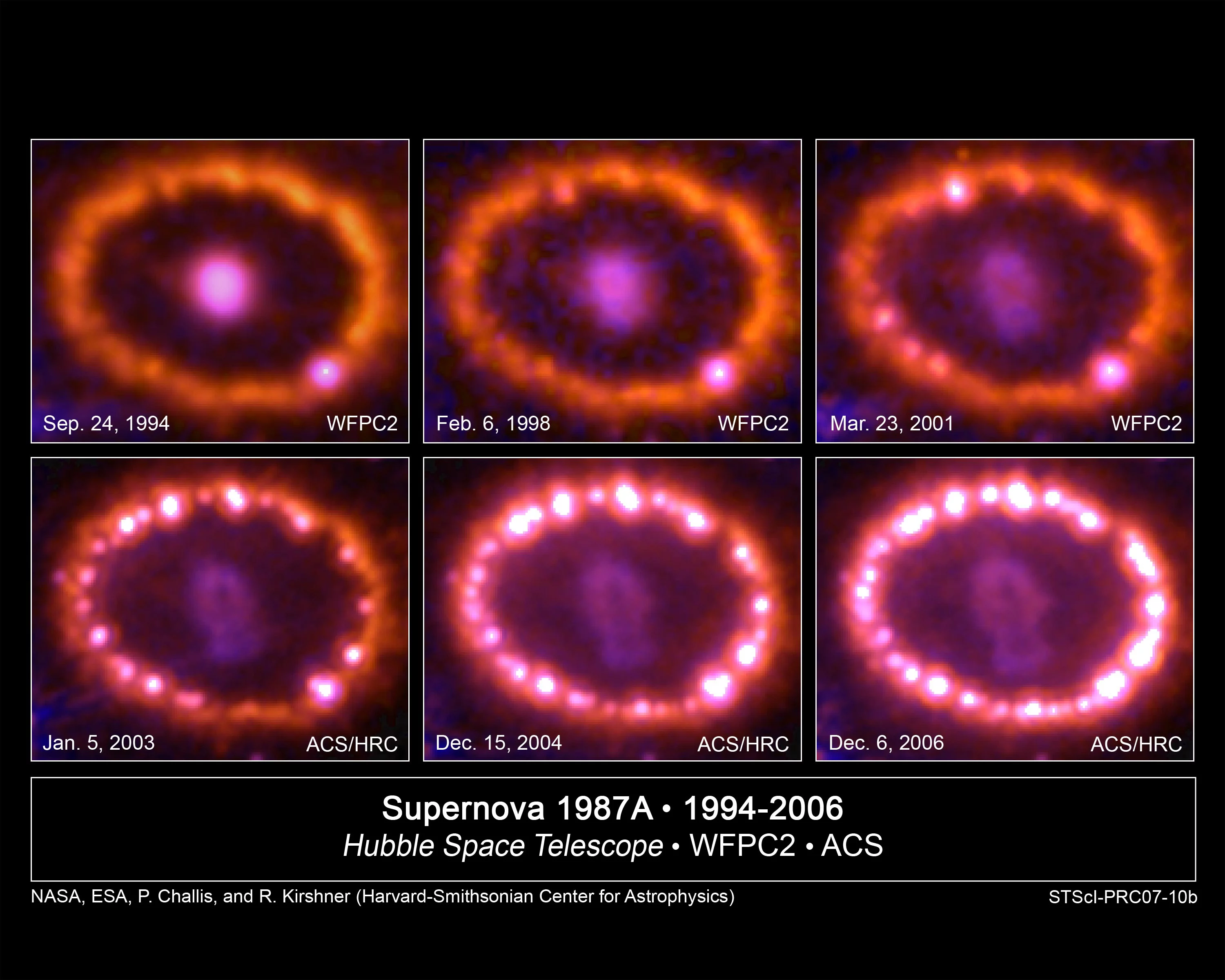 La supernova 1987 A, pendant les premières années de son explosion. Le reste de l’étoile, au milieu, est échauffé notamment par du Ti-44. Quelle: NASA, ESA, P. Challis and R. Kirshner (Harvard-Smithsonian Center for Astrophysics)