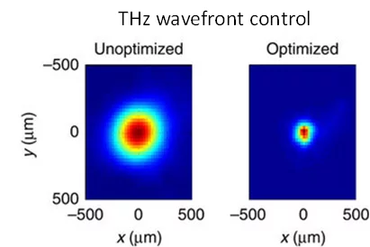 Terahertz spot size before (left) and after (right) wavefront optimization
