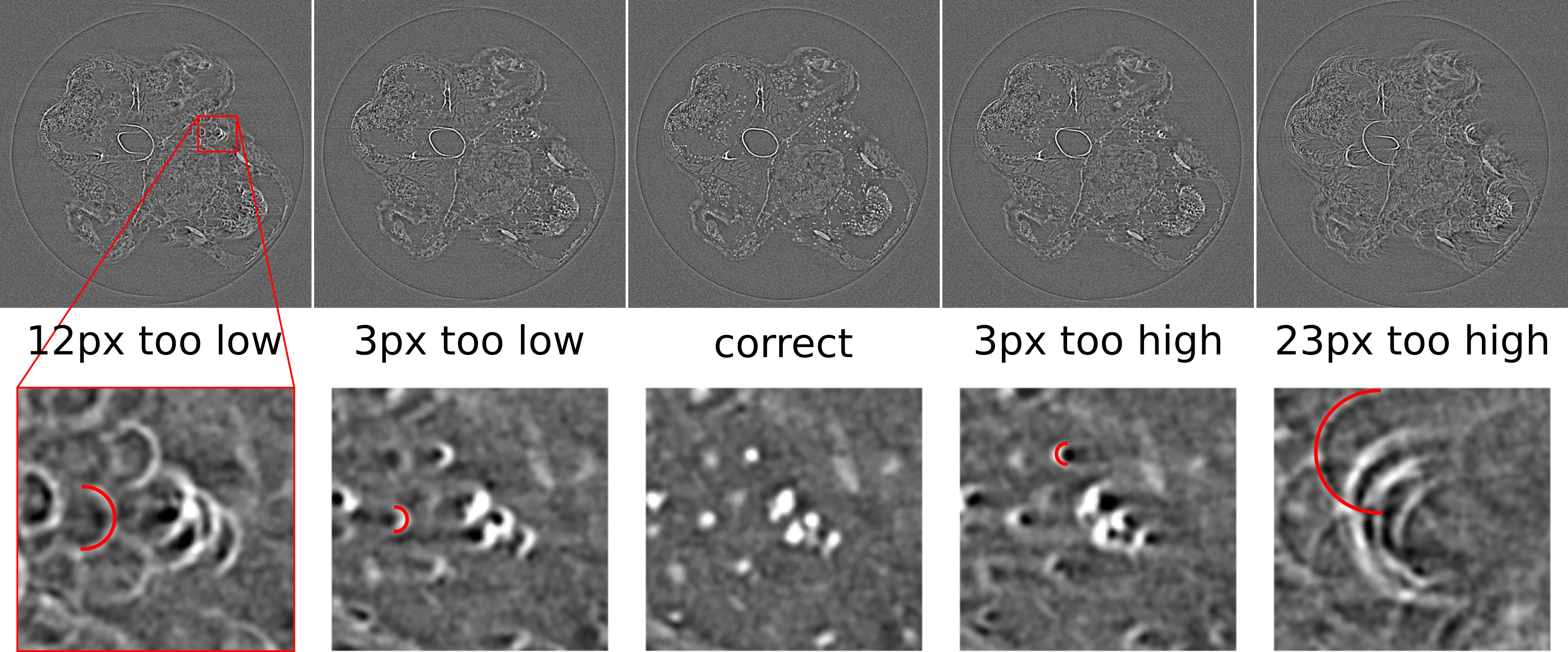 Reconstruction artefacts in Tomography