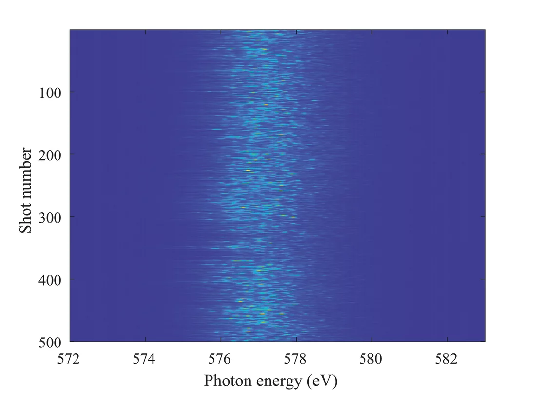 A standard SwissFEL pulse. 