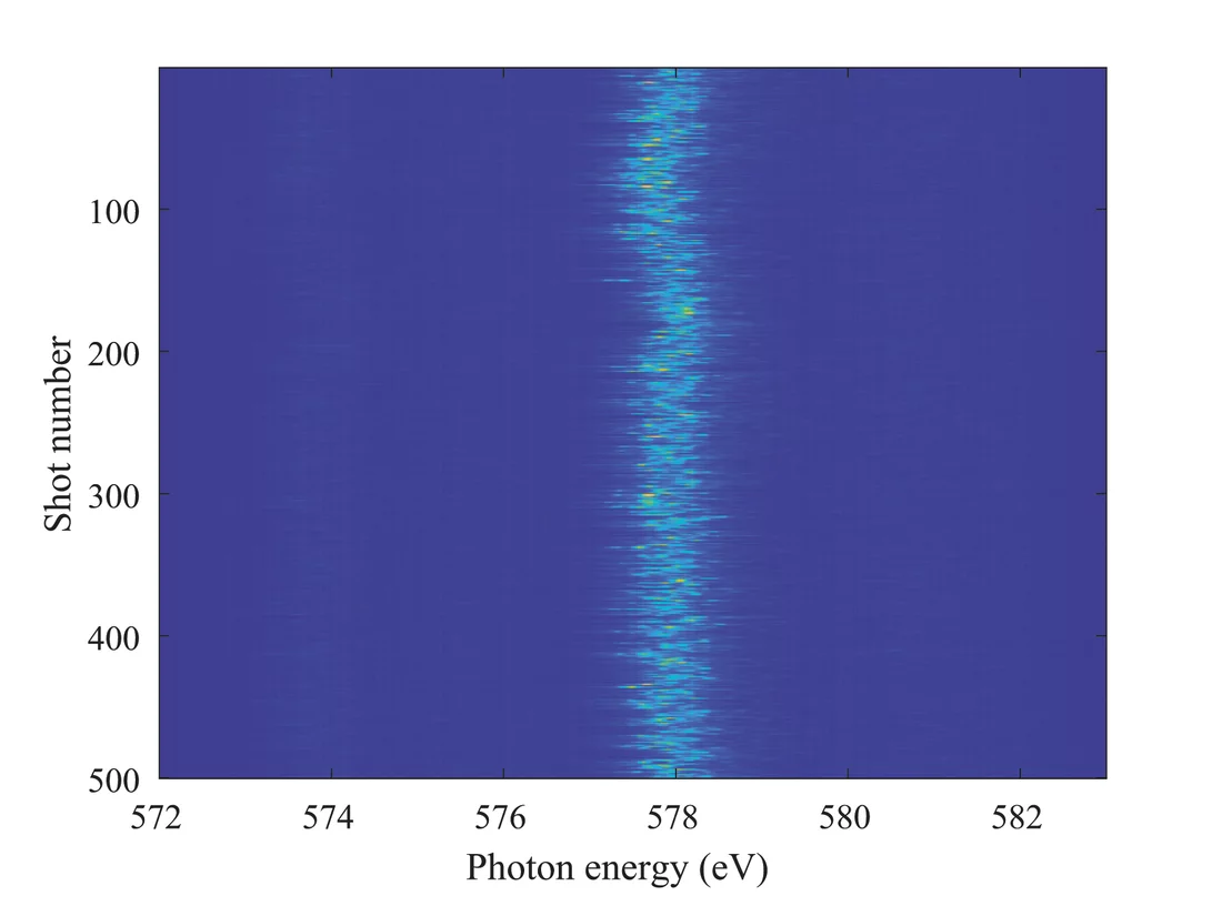 They then collapsed the frequency combs into a single, ultra-bright tooth, with a width reduced to one-third of that of a standard XFEL pulse.