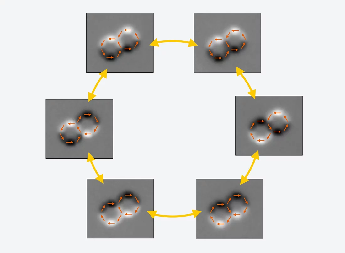 Illustration 2 : Un système fait de deux anneaux, qui présente des fluctuations constantes en raison de la frustration, c’est-à-dire des démagnétisations des différents nanobâtonnets. Les états qui ne sont accessibles que par la démagnétisation d’un seul bâtonnet sont indiqués côte à côte. Les différentes illustrations montrent les mesures effectuées par microscopie à rayons X ; les flèches oranges indiquent les directions de magnétisation qui ont été ainsi identifiées pour chaque bâtonnet.