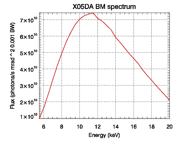 X05DA photon flux measurement