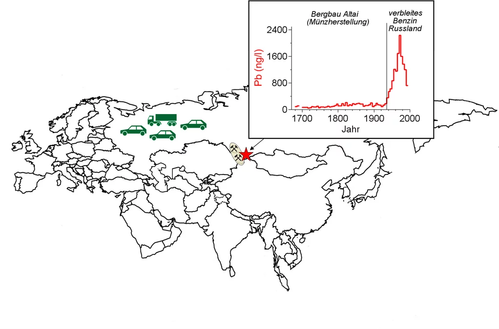 Comparaison de l'évolution historique de la concentration du plomb dans les atmosphères de l'Europe de l'Est et de l'Ouest entre 1850 et 1995.