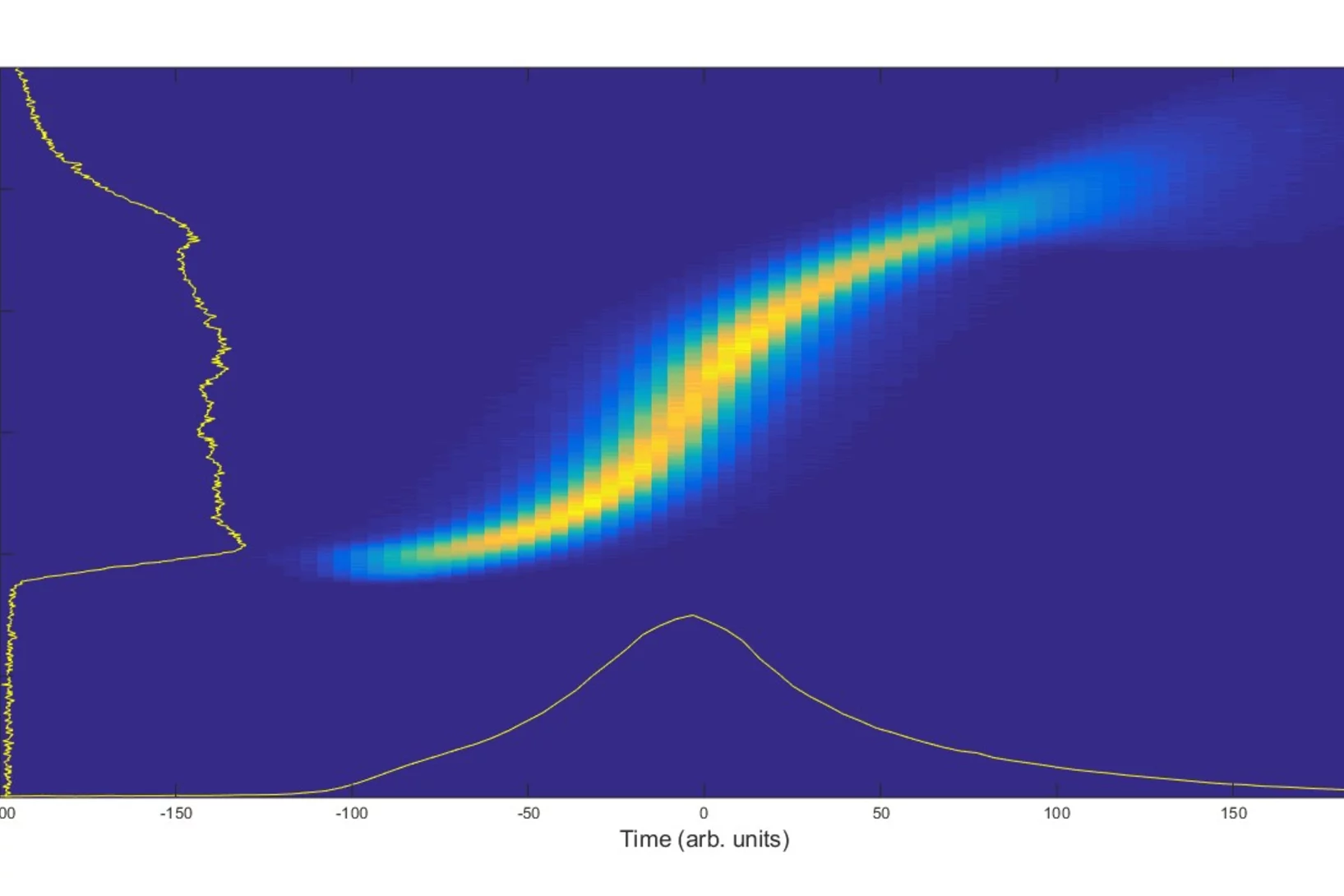 Measured longitudinal phase space of the injected electron beam