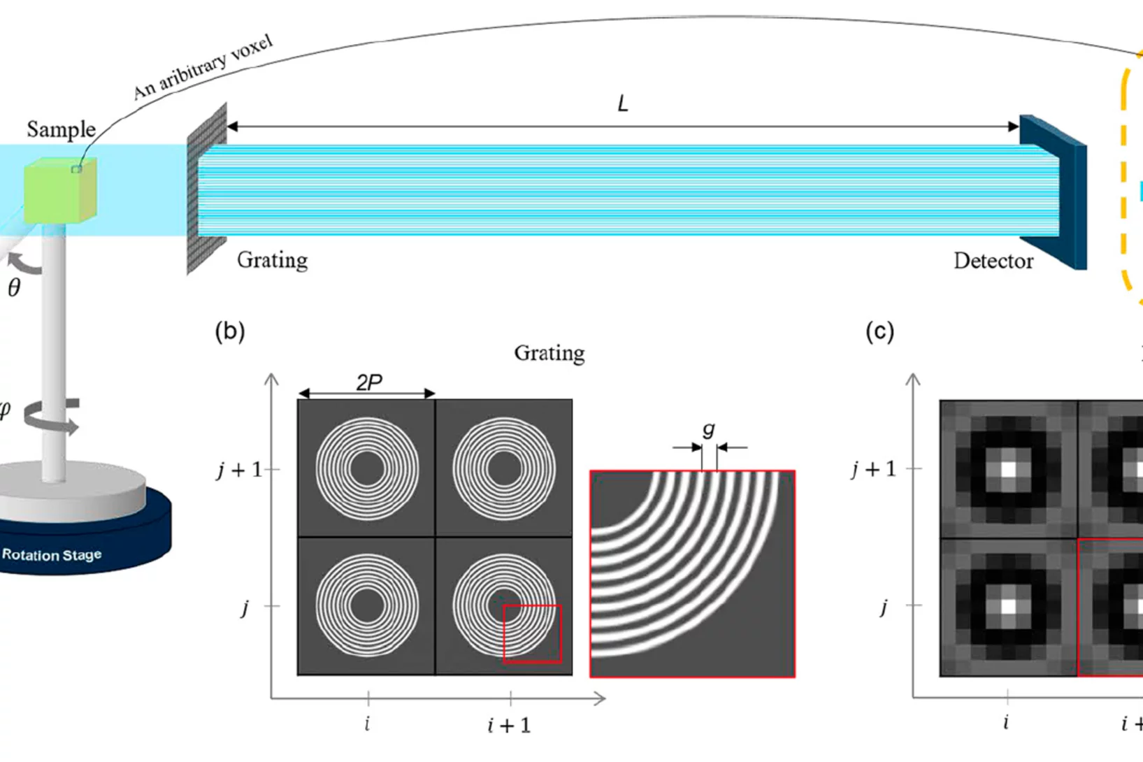 X-ray scattering tensor tomography with circular gratings