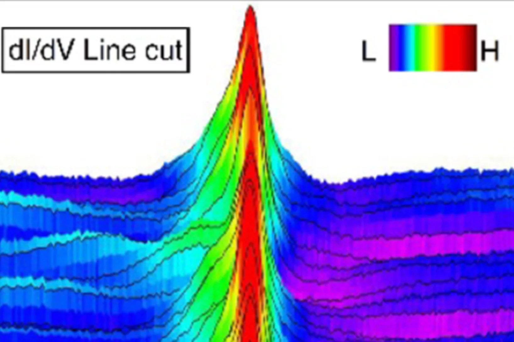 Zhang et al PRL