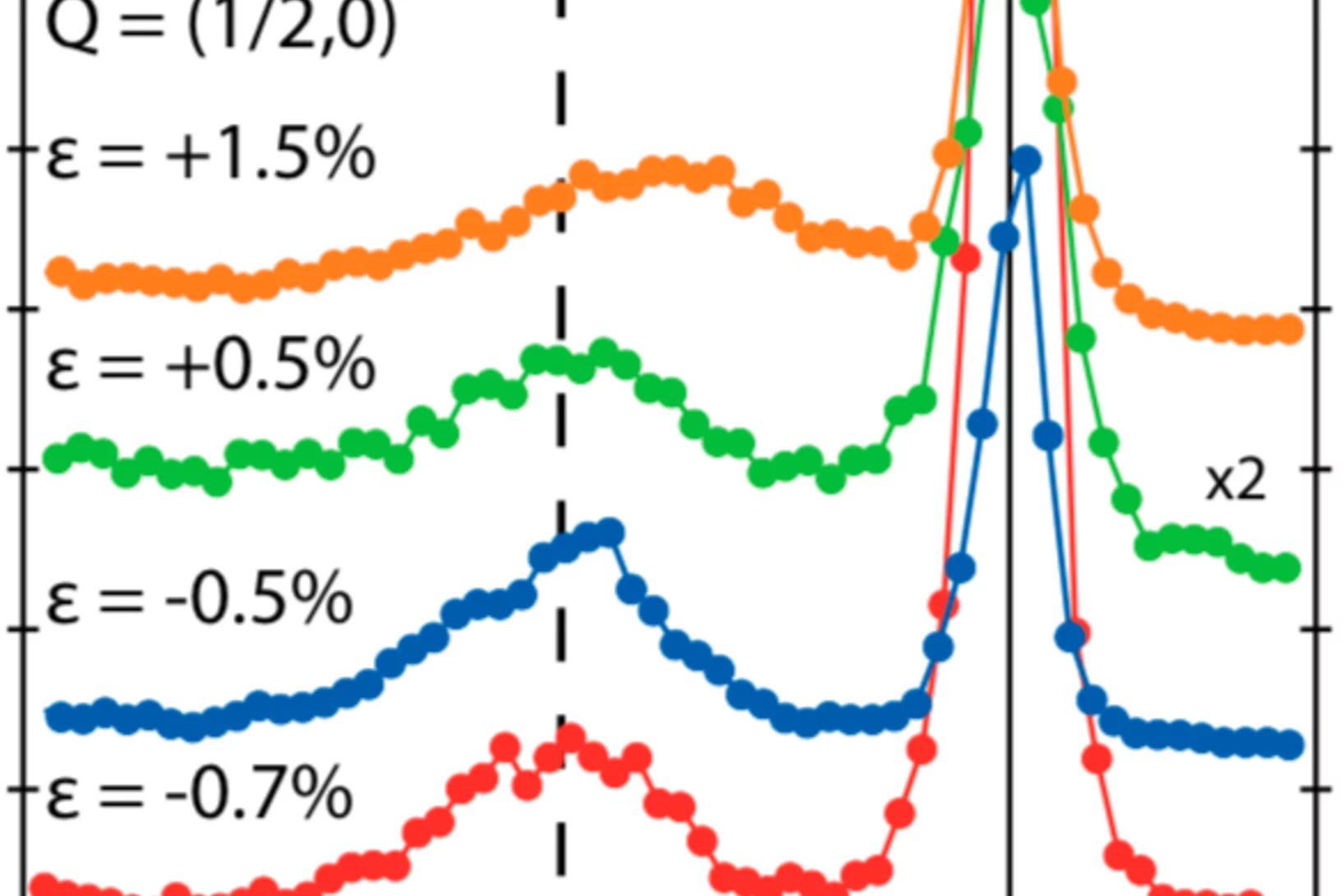 Paris et al PNAS