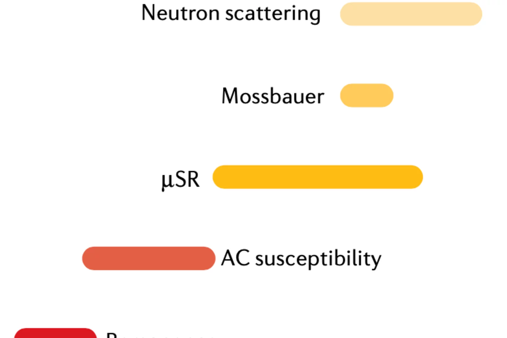 Hillier et al