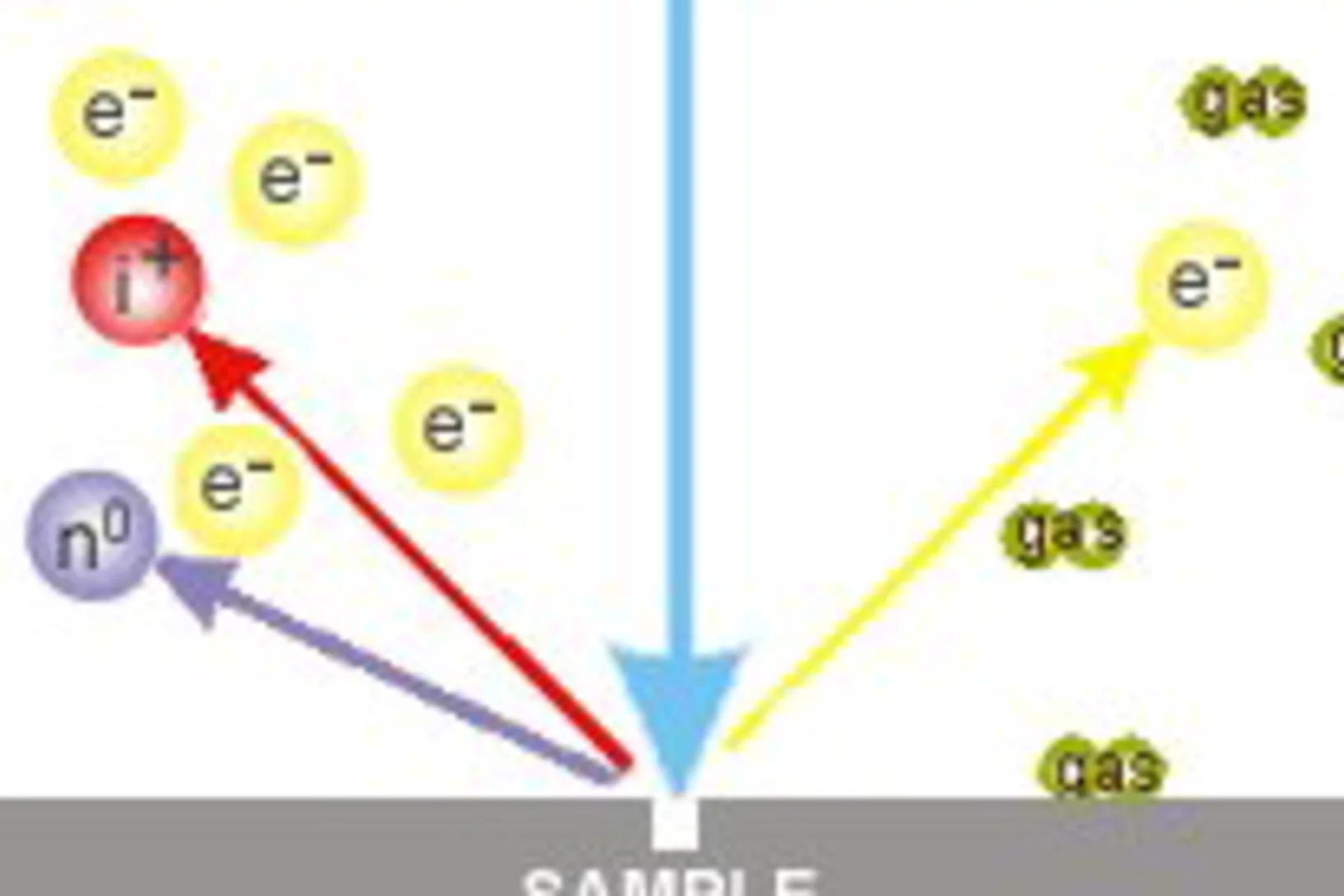 Focused Ion Beam Focused Ion Beam