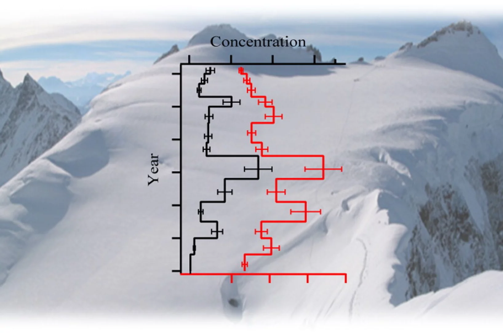 Polychlorinated biphenyls (PCBs) records from an Alpine ice core (Fiescherhorn glacier, Switzerland)