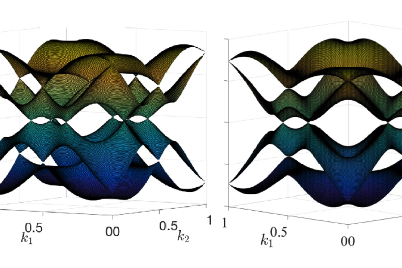 Spinon dispersion without applied magnetic field (left), showing eight Dirac cones, and with an in-plane field (right). In the latter case, two pairs of Dirac cones remain (taken from Ref. 1).