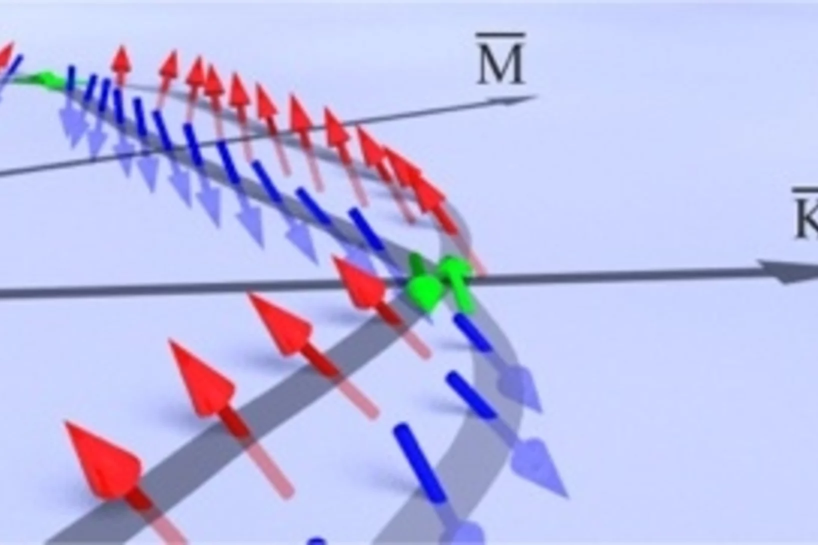 3D view of the spin-vector orientation as determined by SARPES