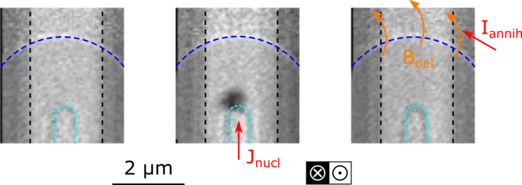Quasi-static XMCD-STXM images of the current-induced nucleation and field-induced deletion of a magnetic skyrmion.