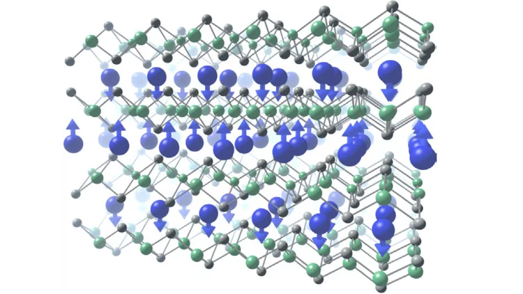Layered crystal structure
