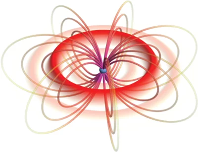 Magnetic field lines of a He atom