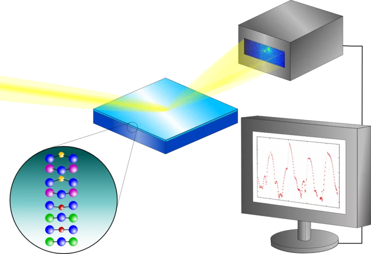 surface x-ray diffraction