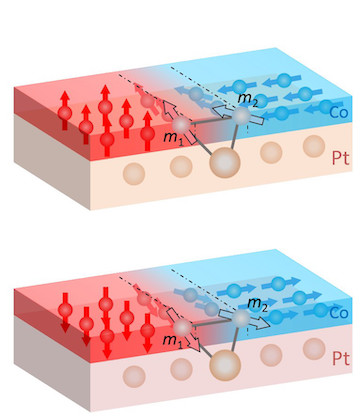 On the path to new high-performance transistors