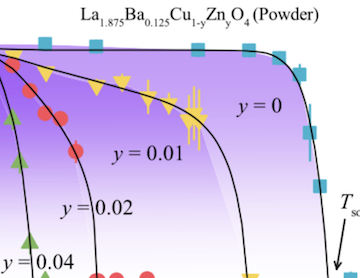 Fluctuating ground state spin arrangement for one bi-triangle