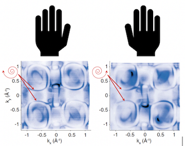 chiral topological semimetal