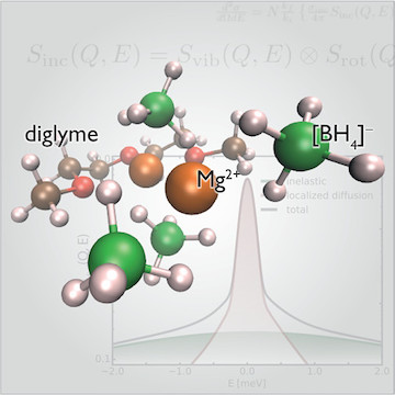 Experimental signatures of emergent quantum electrodynamics