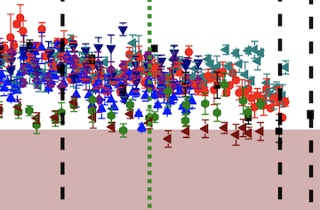 On the path to new high-performance transistors