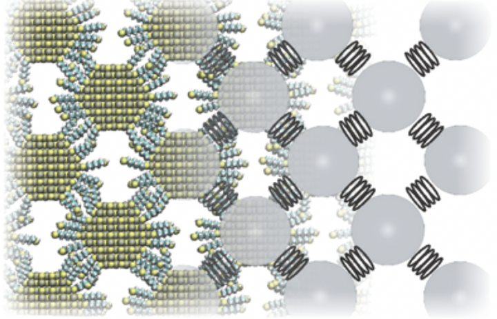 Nanocrystal superlattices