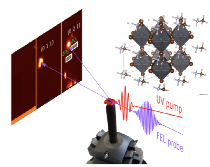 Towards X-ray Transient Grating Spectroscopy